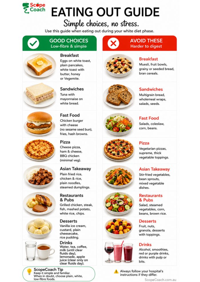 Eating Out Guide preview