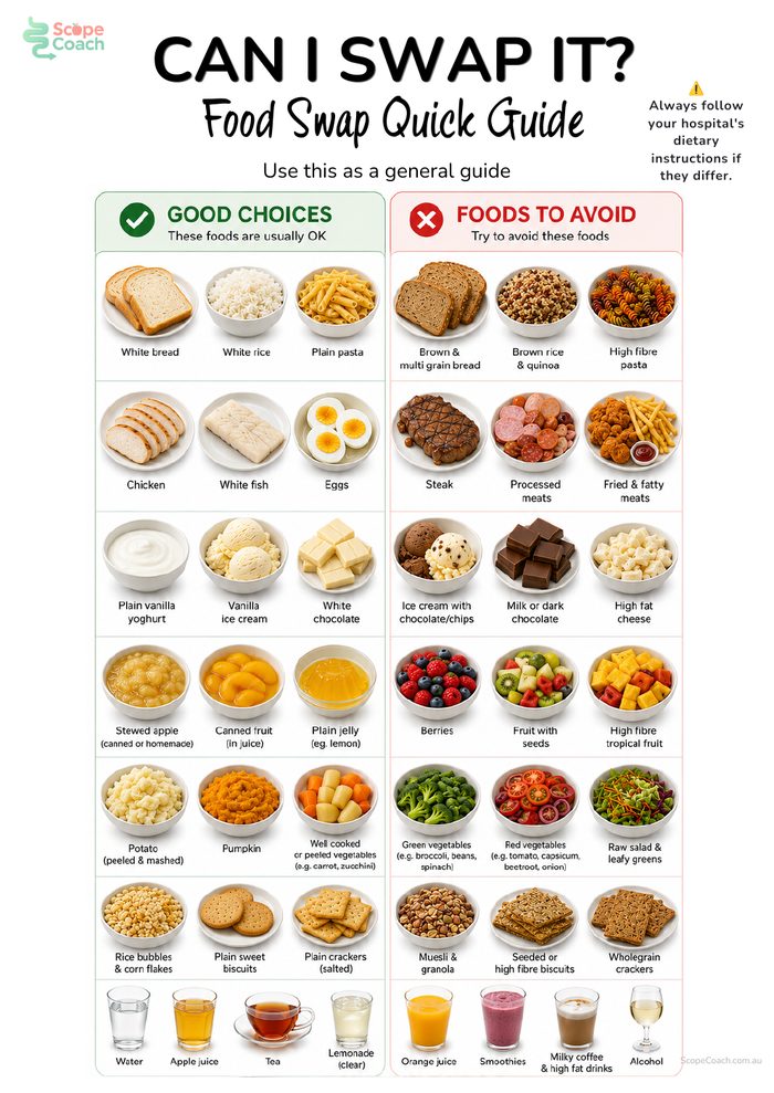 Food Swaps Guide preview