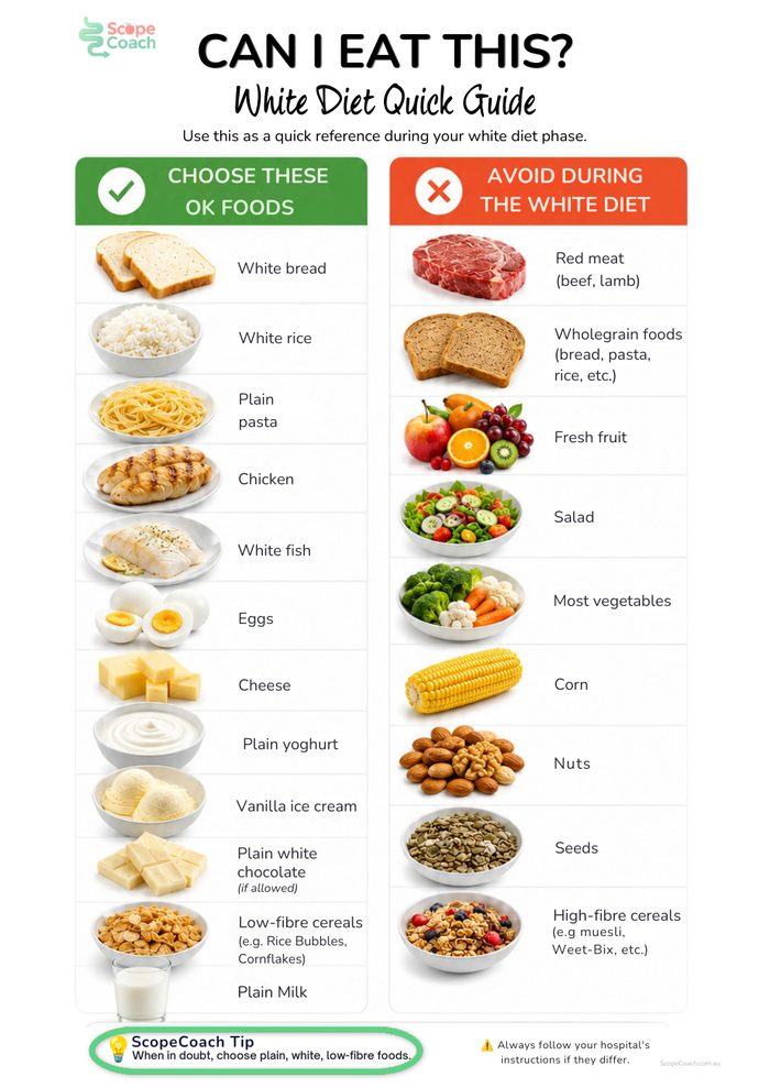 White Diet Guide preview